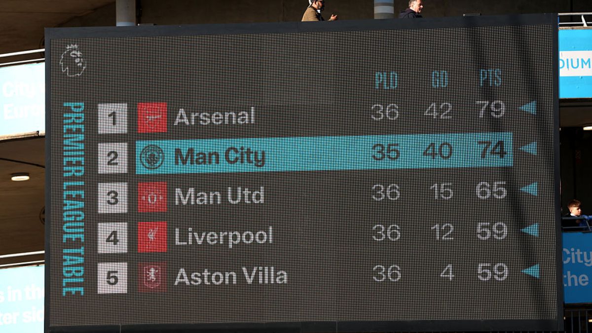 LIVE: Manchester City vs Crystal Palace – Premier League