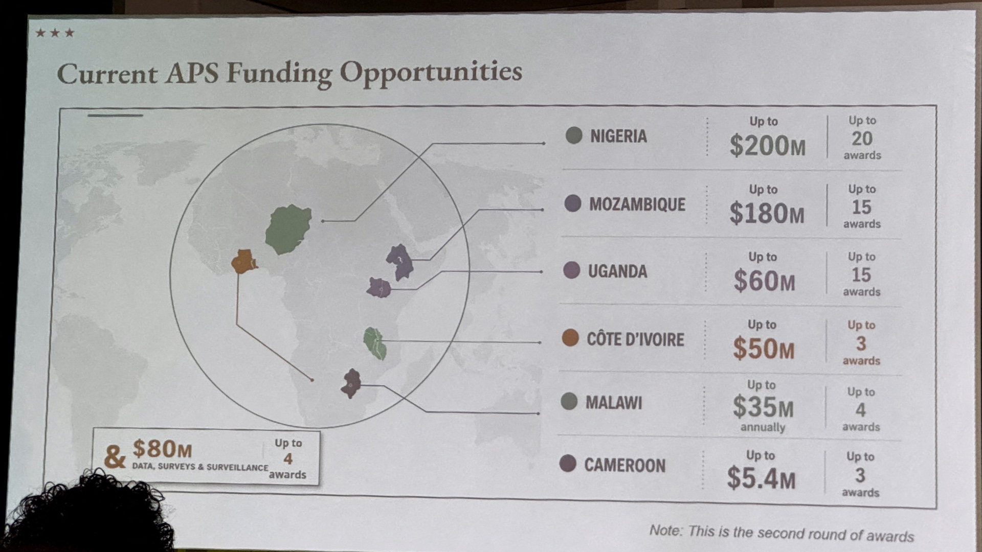 Trump administration mislabels African countries in slideshow at AIDS conference